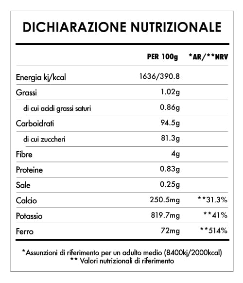 Tabela Nutricional - Zucchero Di Cocco Bio