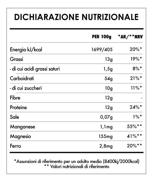 Tabela Nutricional - Avena Divina Burro di Arachidi e Banana
