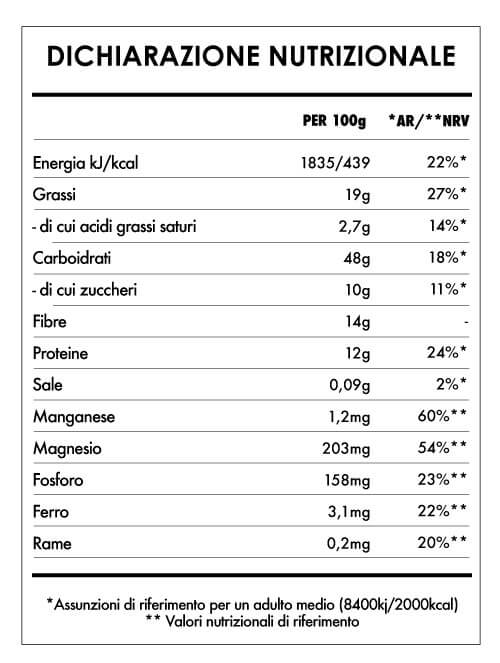 Tabela Nutricional - Avena Divina Burro di Nocciole e Cacao
