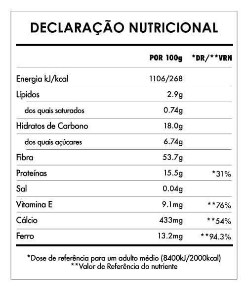 Tabela Nutricional - Erva Trigo em Pó Bio